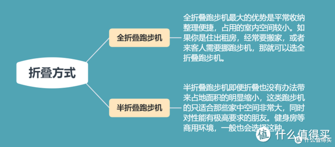 2025年跑步机选购攻略：麦瑞克小白犀二代Pro跑步机深度测评