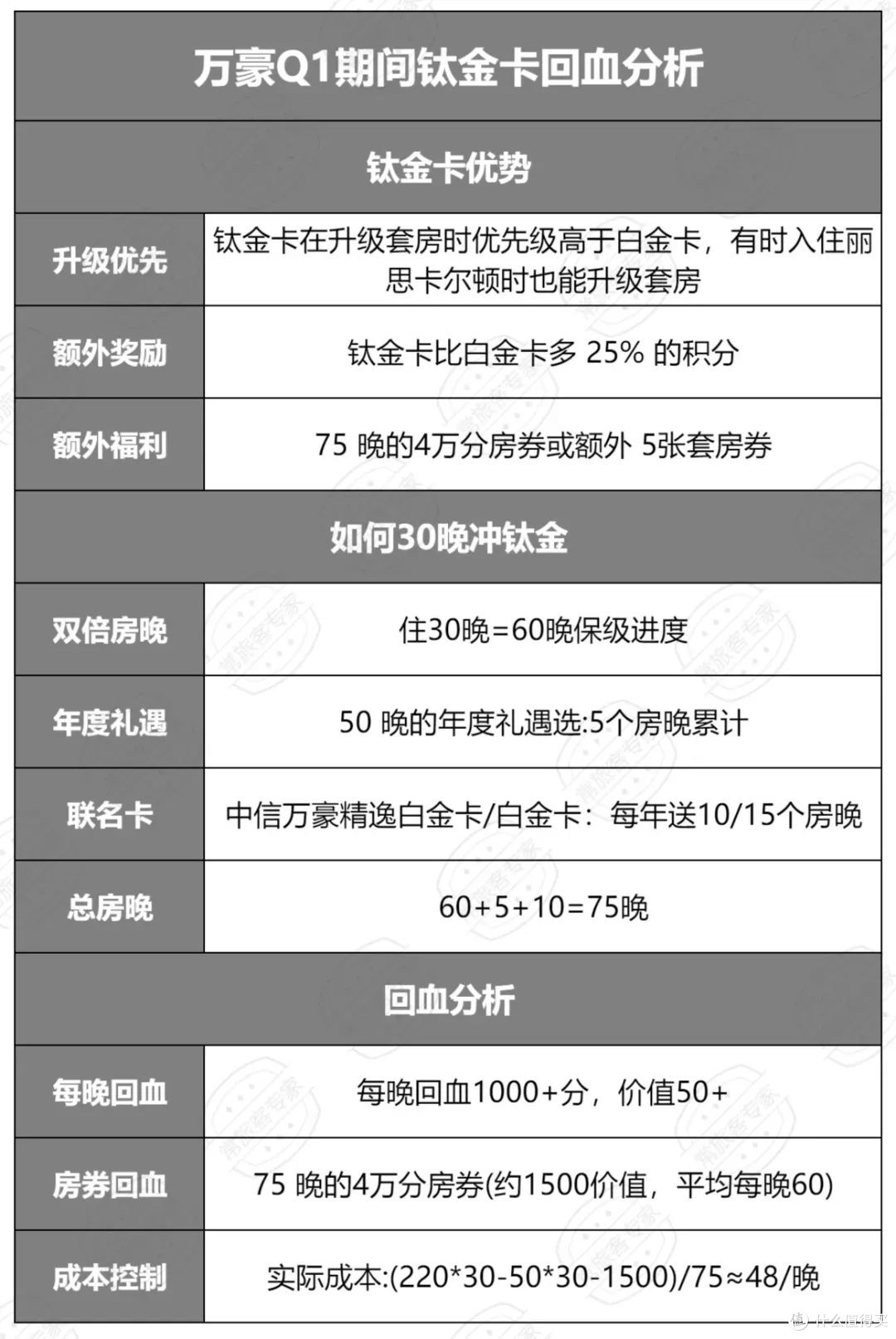 万豪冲钛