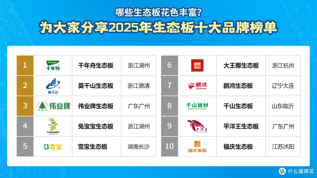 哪些生态板花色丰富?享2025年生态板十大品牌榜单