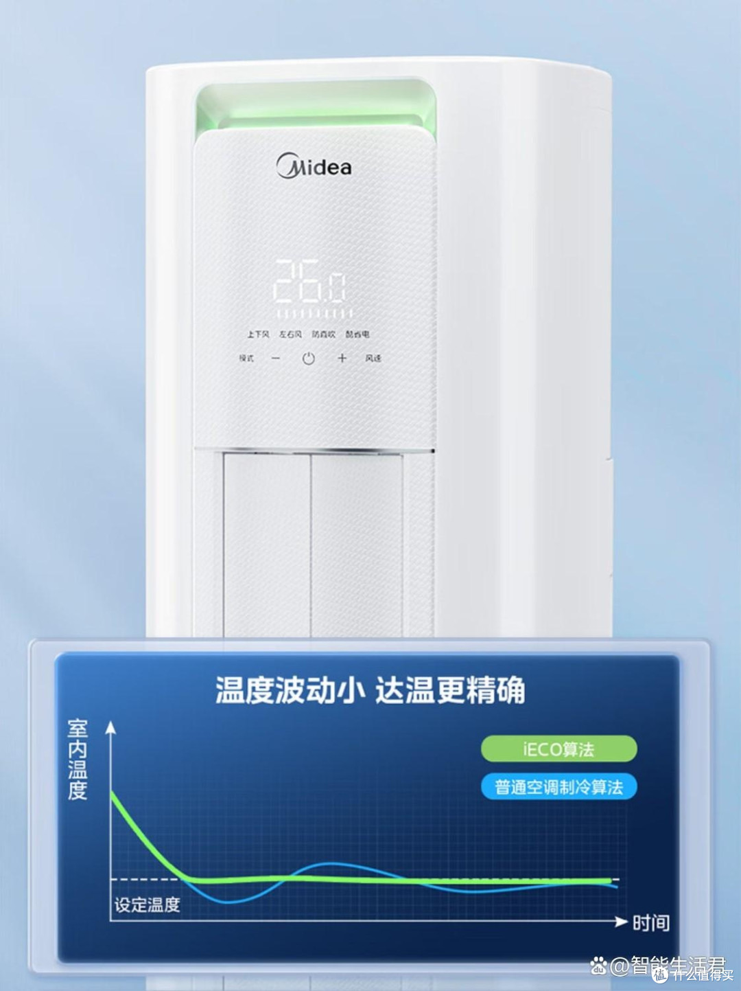 美的空调哪个型号最好?探索适合家庭使用的高效空调选择