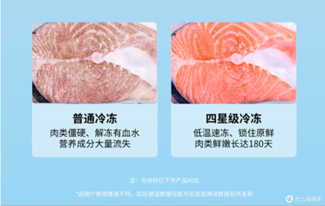 Beko倍科冰箱:小空间大容量的完美解决方案