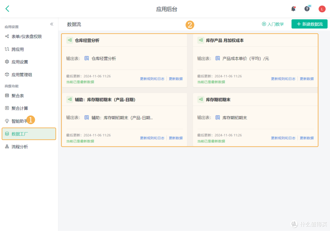 仓库经营周报到底该怎么写？3大模板6类指标教会你！_服务软件_什么值得买