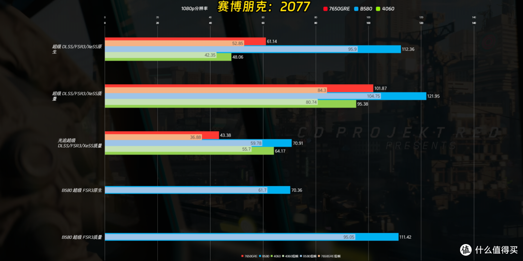 2K价位段显卡怎么选?A、N、I三家目前2K价位显卡对比