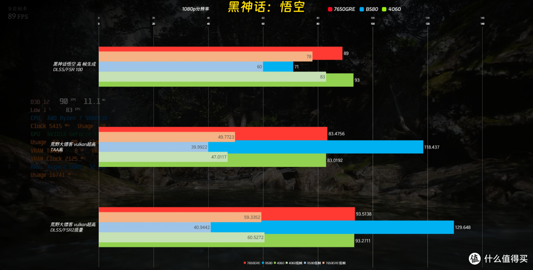 2K价位段显卡怎么选?A、N、I三家目前2K价位显卡对比