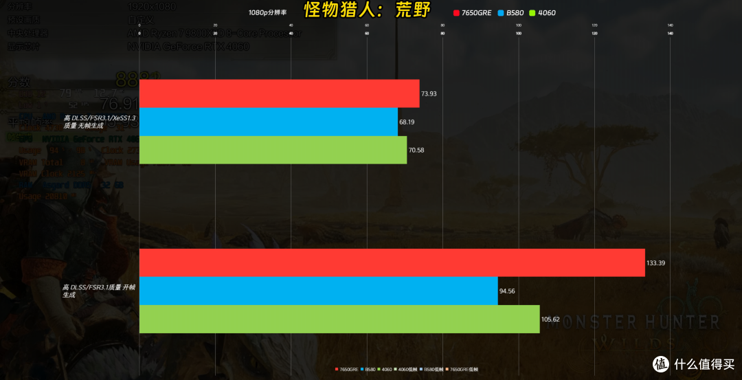 2K价位段显卡怎么选?A、N、I三家目前2K价位显卡对比