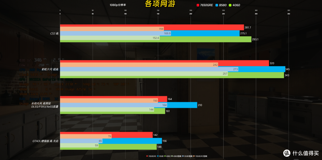 2K价位段显卡怎么选?A、N、I三家目前2K价位显卡对比