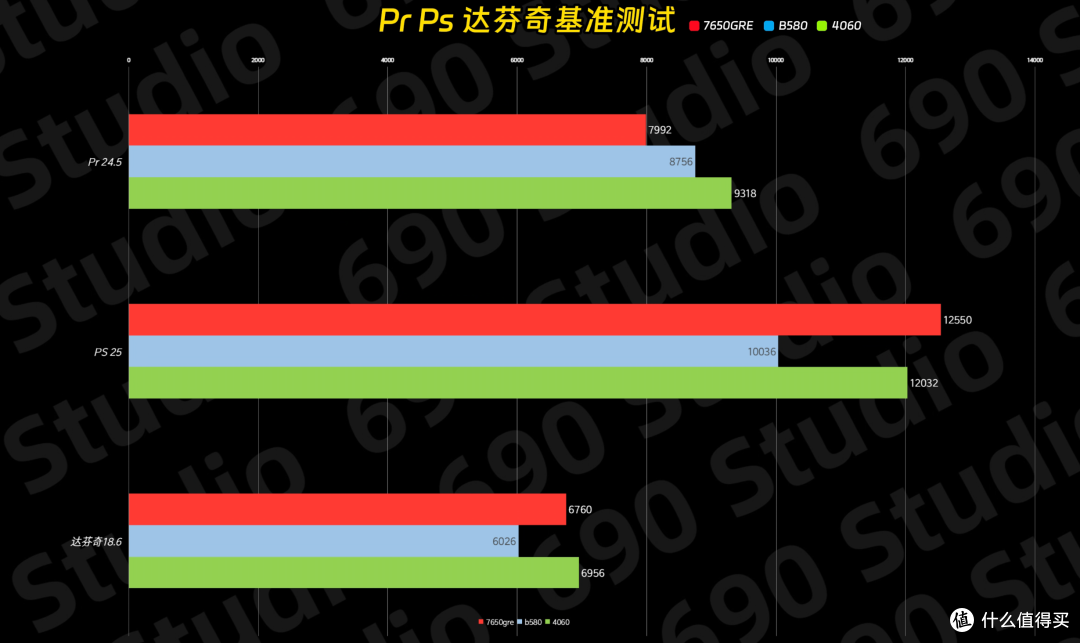 2K价位段显卡怎么选?A、N、I三家目前2K价位显卡对比
