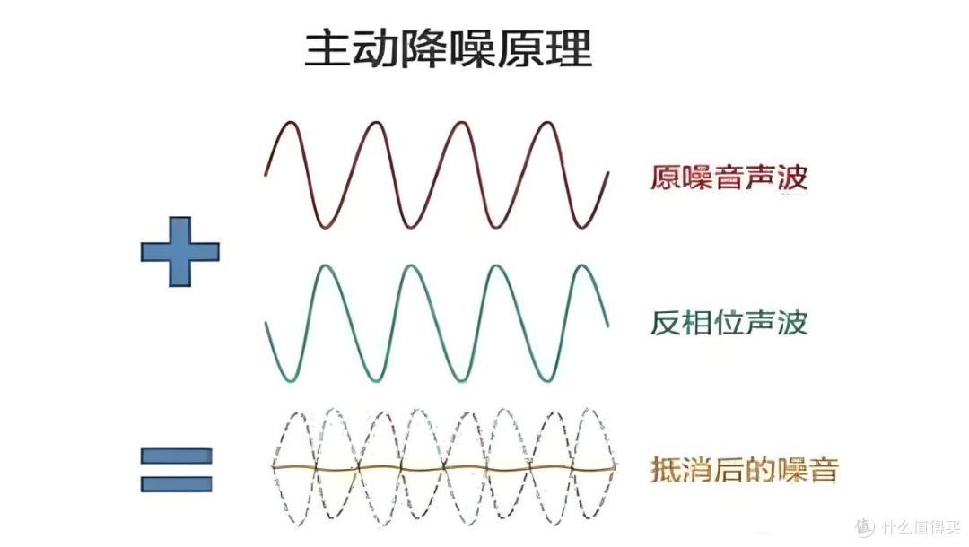 平价蓝牙耳机哪个牌子好?FIIL、西圣、漫步者蓝牙耳机哪款好?