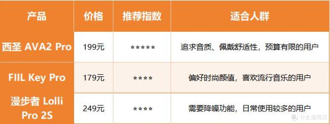 平价蓝牙耳机哪个牌子好?FIIL、西圣、漫步者蓝牙耳机哪款好?