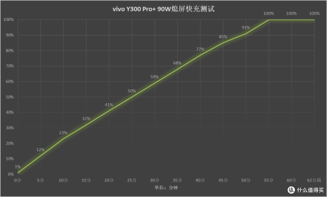 vivo Y300 Pro+评测 7300mAh电池再无续航焦虑