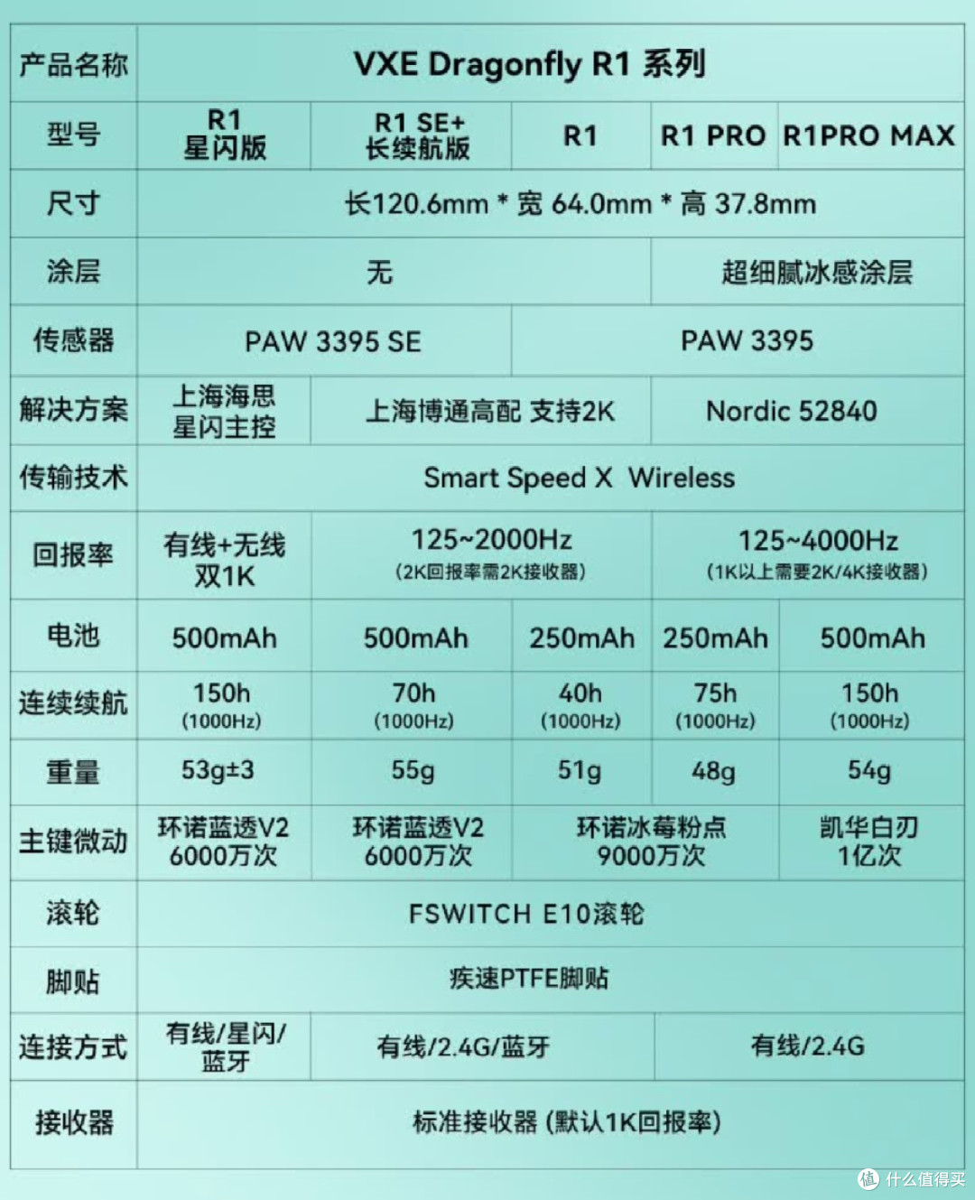 【个人向】3月好物/好价合集分享