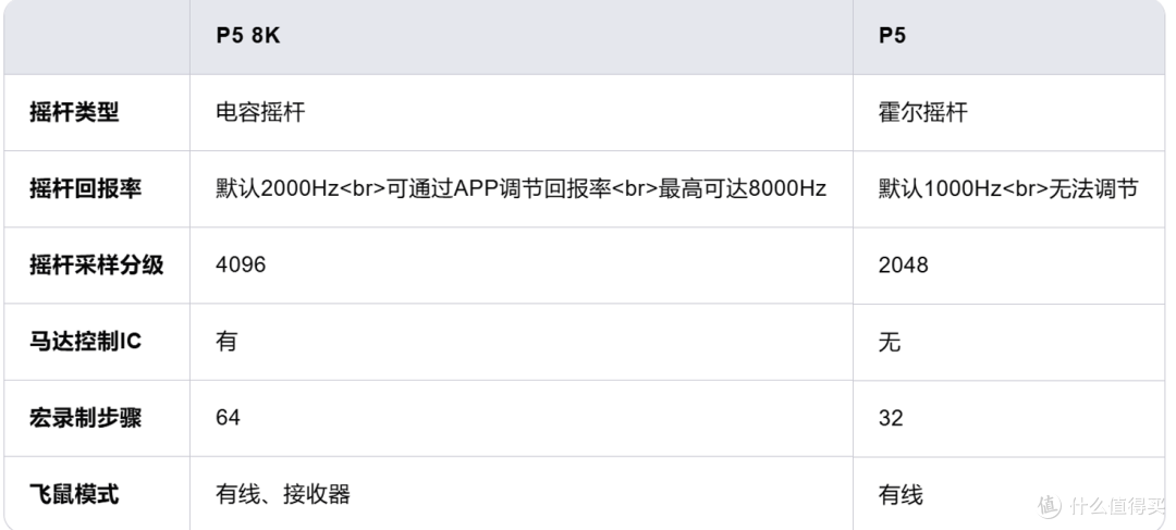 【个人向】3月好物/好价合集分享