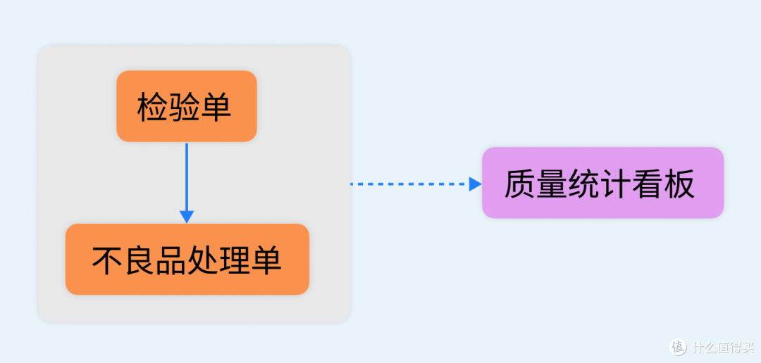 质量管理是干啥的?QA、QC、QE有什么区别?