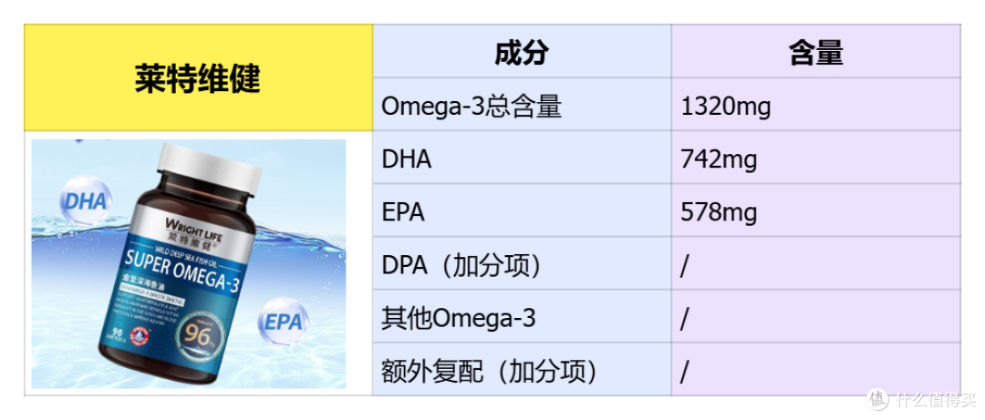 2025 必看!探秘那些备受欢迎的十大鱼油品牌