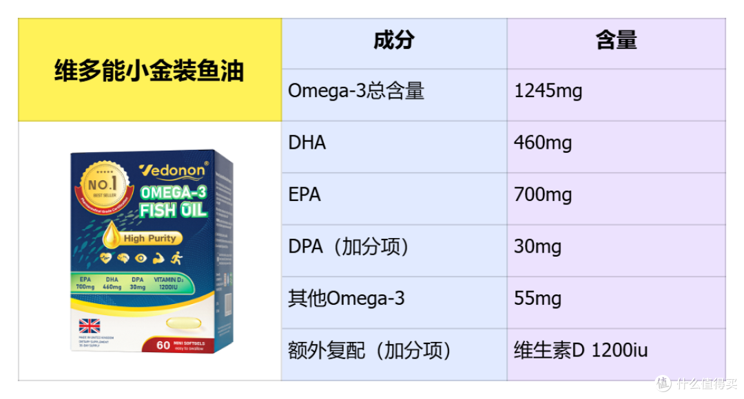 2025 必看!探秘那些备受欢迎的十大鱼油品牌