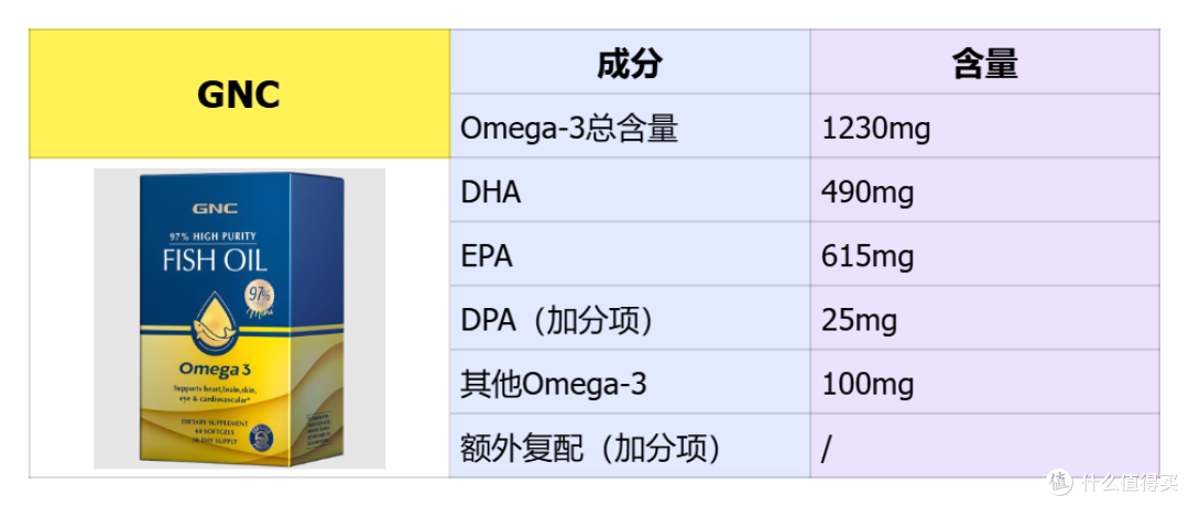 2025 必看!探秘那些备受欢迎的十大鱼油品牌
