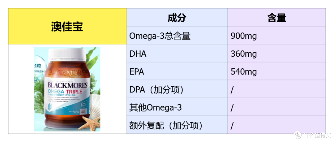 2025 必看!探秘那些备受欢迎的十大鱼油品牌