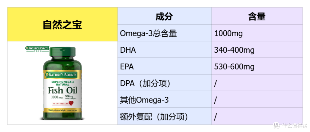 2025 必看!探秘那些备受欢迎的十大鱼油品牌