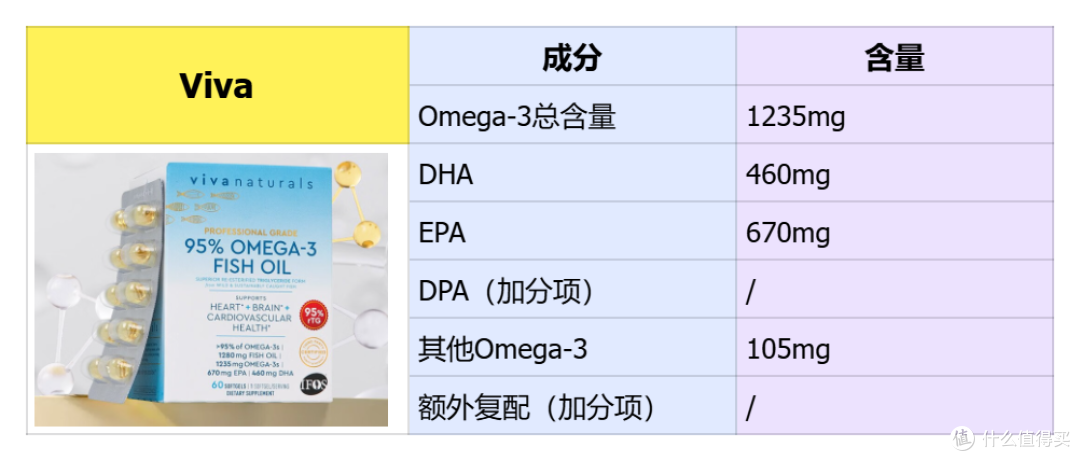 2025 必看!探秘那些备受欢迎的十大鱼油品牌