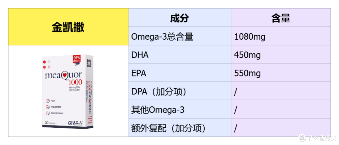 2025 必看!探秘那些备受欢迎的十大鱼油品牌