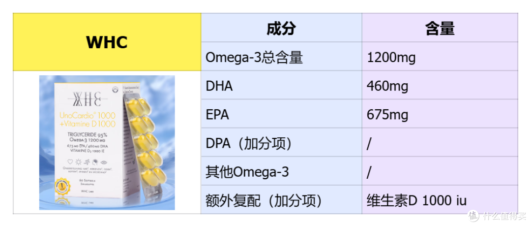 2025 必看!探秘那些备受欢迎的十大鱼油品牌