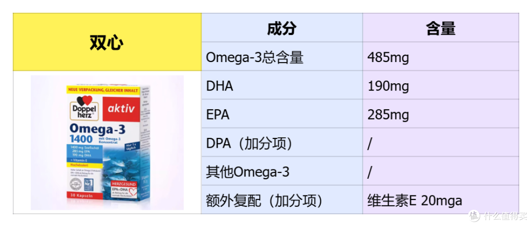 2025 必看!探秘那些备受欢迎的十大鱼油品牌