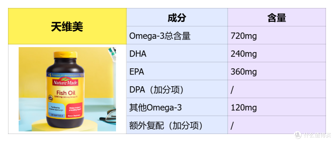 2025 必看!探秘那些备受欢迎的十大鱼油品牌