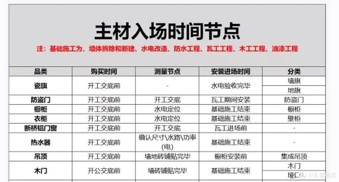 为什么大多数人装修时会超预算？这些装修预算技巧和经验值得分享