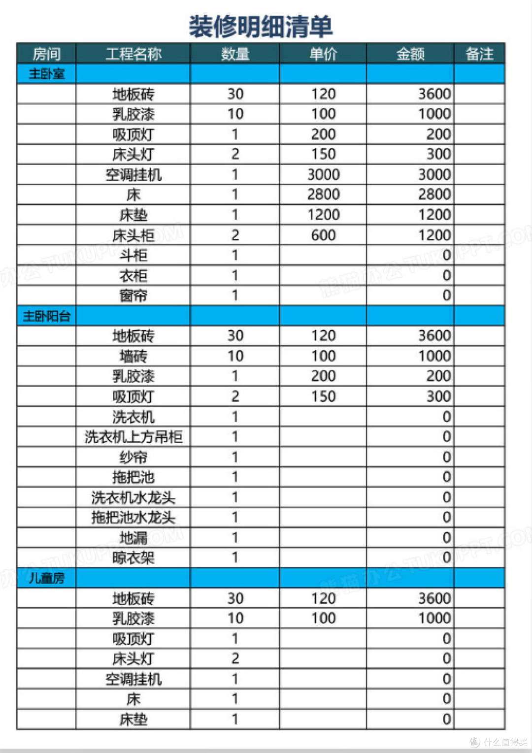 为什么大多数人装修时会超预算？这些装修预算技巧和经验值得分享