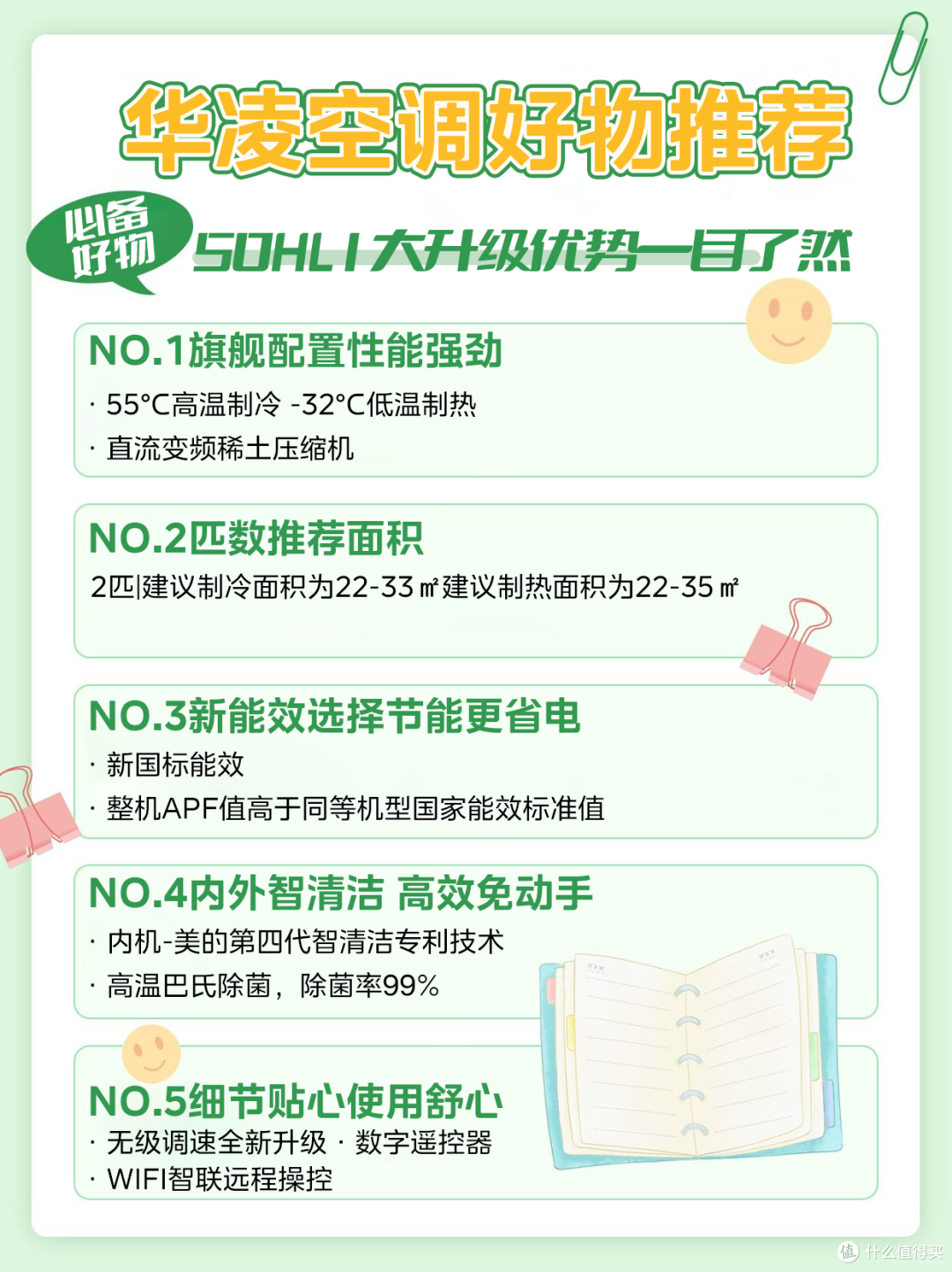 挖到宝❗️华凌 50HL1 空调,性能卷上天