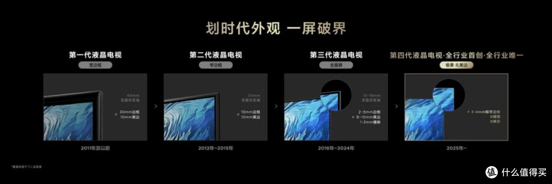 揭秘第四代液晶电视如何实现可视面积近100%,85寸比其他看着都大
