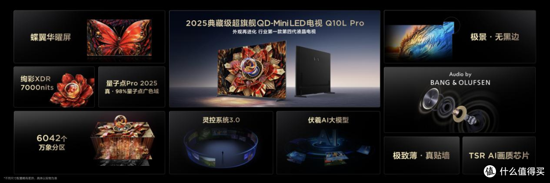 揭秘第四代液晶电视如何实现可视面积近100%,85寸比其他看着都大