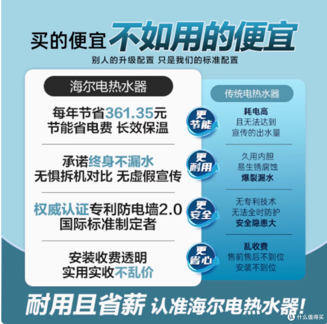 海尔智家 Leader 电热水器:畅享便捷热水生活