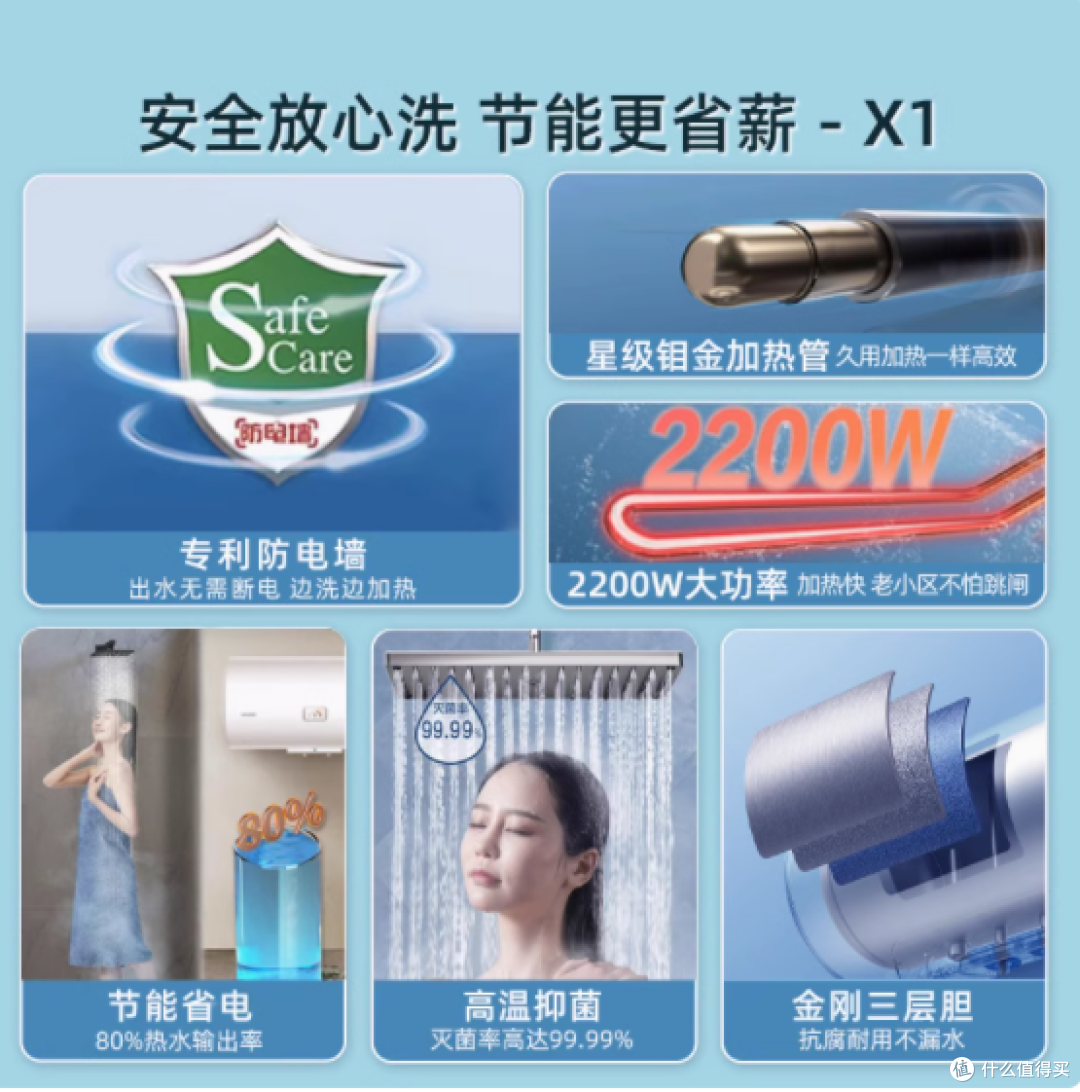 海尔智家 Leader 电热水器:小户型与出租房的贴心伴侣