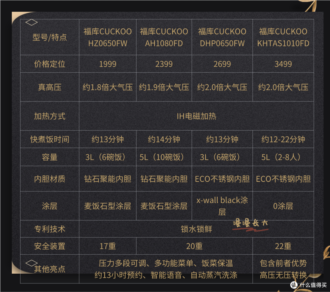 从普通电饭煲升级到福库高压款,我的厨房效率提升了200%