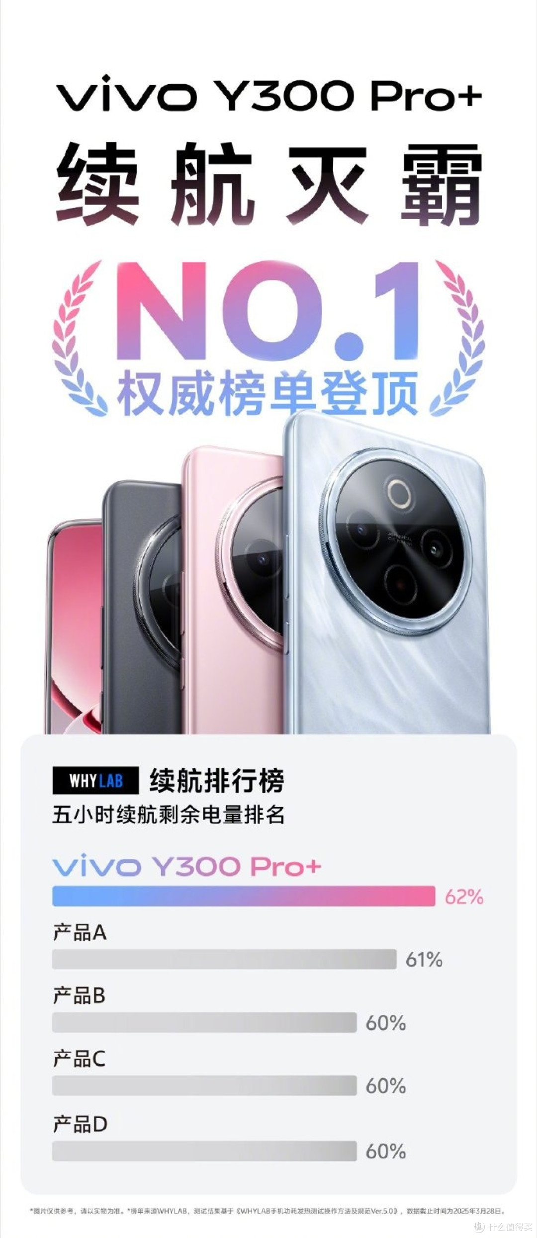 越级配置同档最优解,近期购机值得关注vivo Y300 Pro+