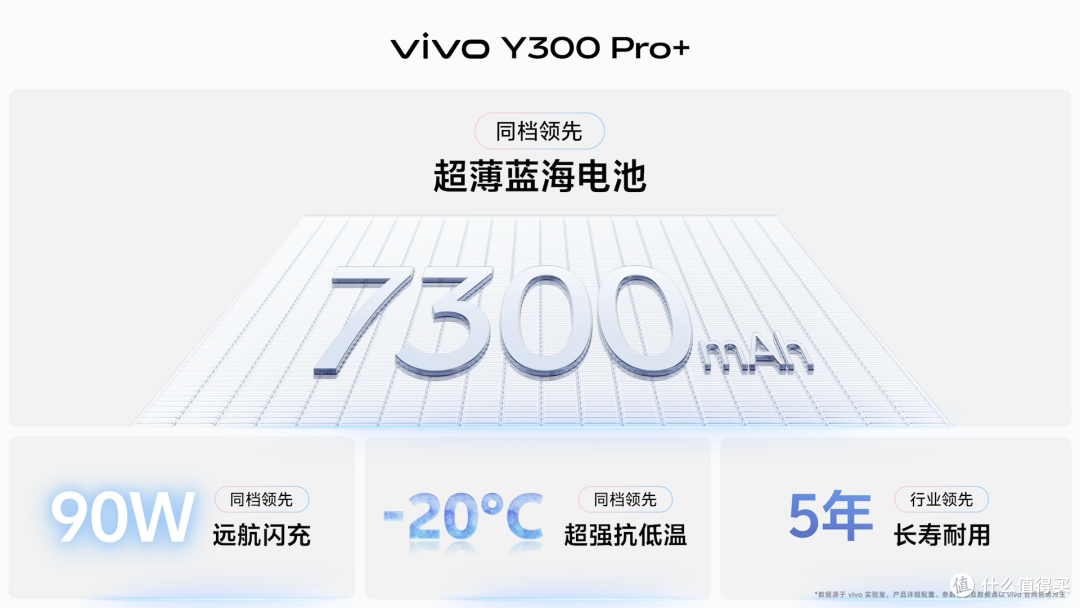 vivo Y300 Pro+真实体验:全能型续航灭霸