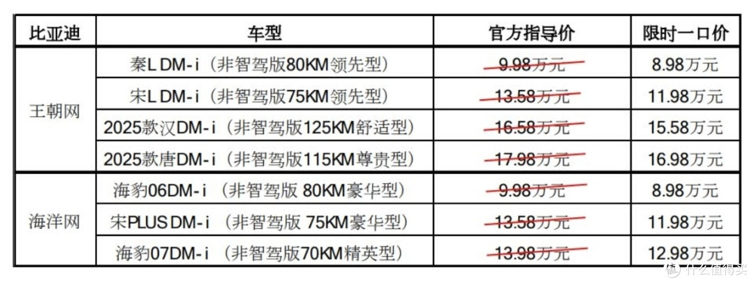 比亚迪王朝、海洋网非智驾版现车限时一口价,最低8.98万元起
