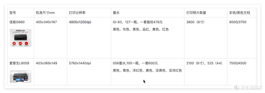 如何选择一款家用打印机
