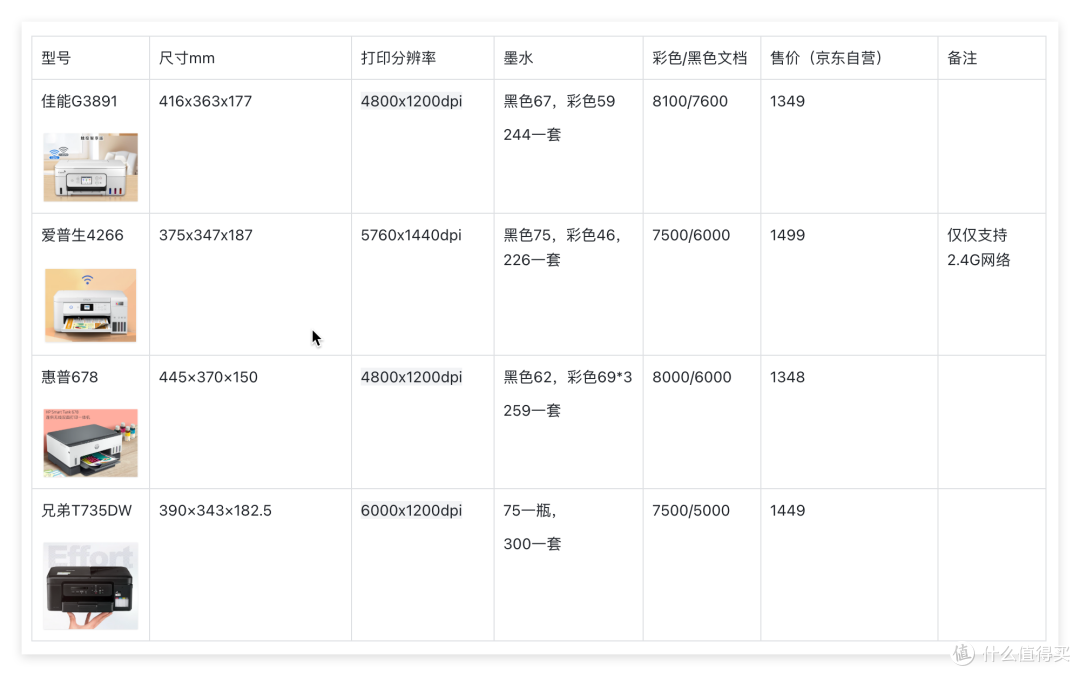 如何选择一款家用打印机