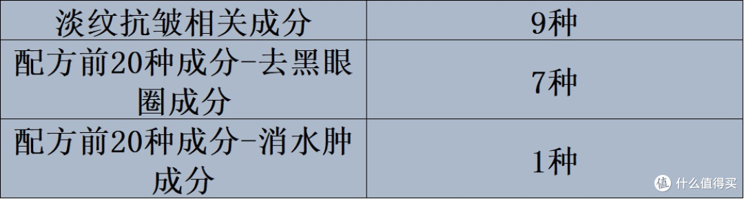 眼霜怎么选？实测十款好用的品牌实测推荐展示！