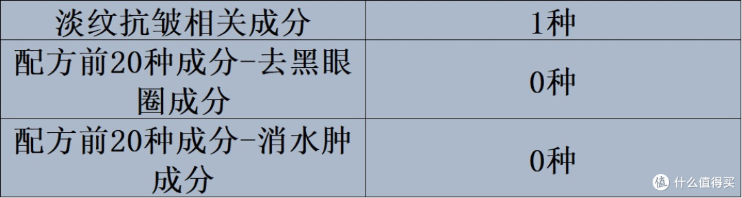 眼霜怎么选？实测十款好用的品牌实测推荐展示！