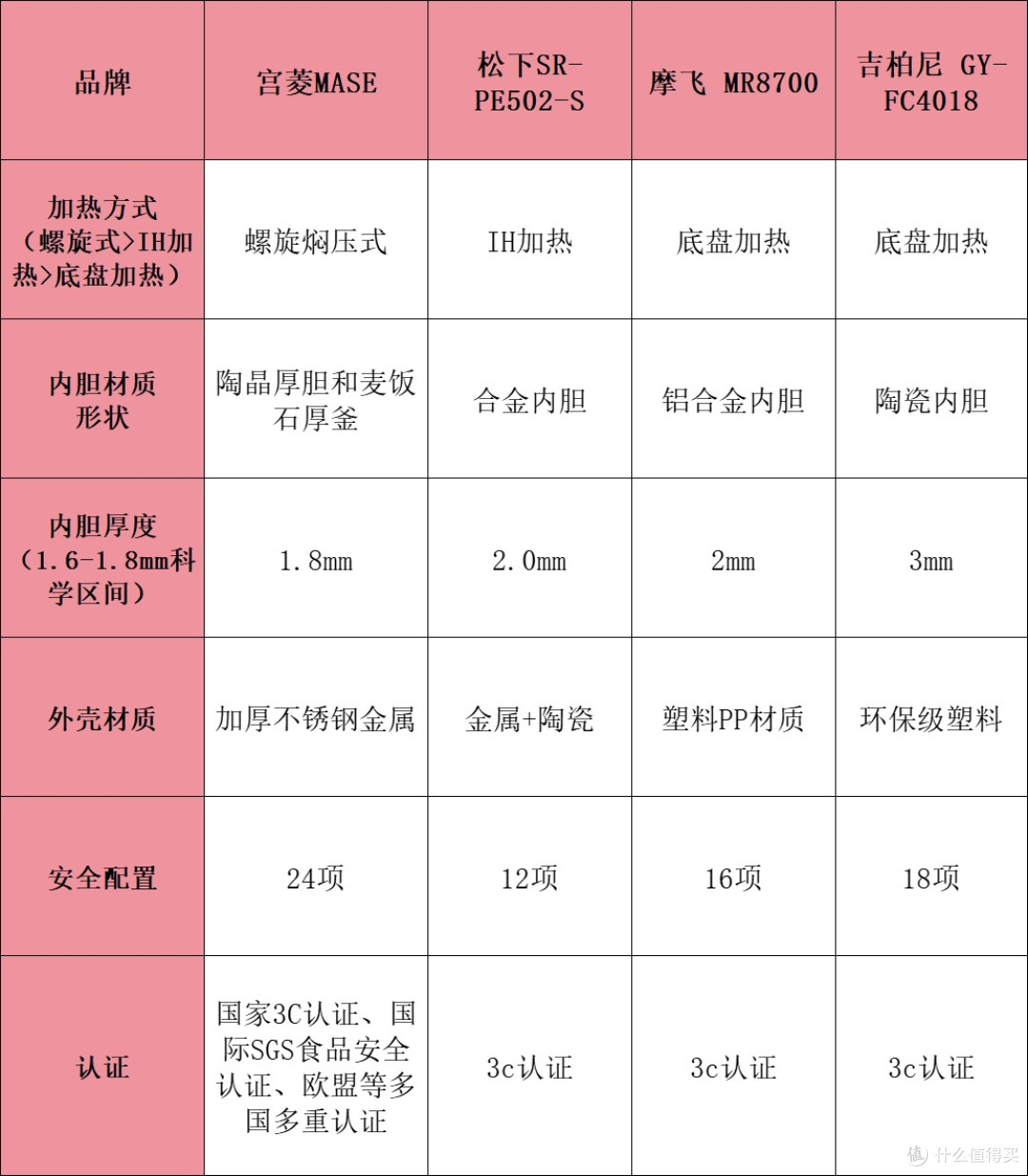 电压力锅怎么选？年度好评十大型号排行榜首次测评！