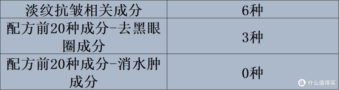 眼霜怎么选？实测十款好用的品牌实测推荐展示！