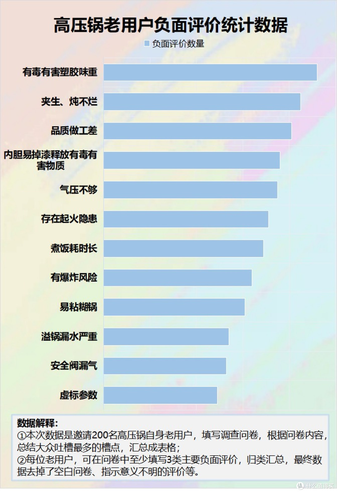 电高压锅好不好用?警惕四大危害漏洞!