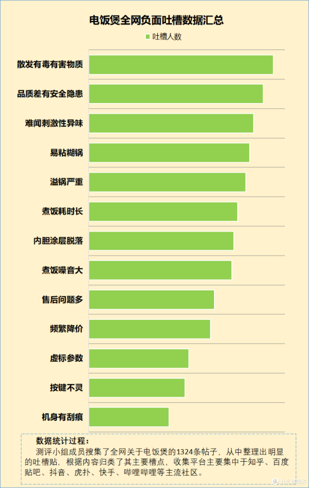 用电饭煲有副作用吗?爆料三大危害智商税!