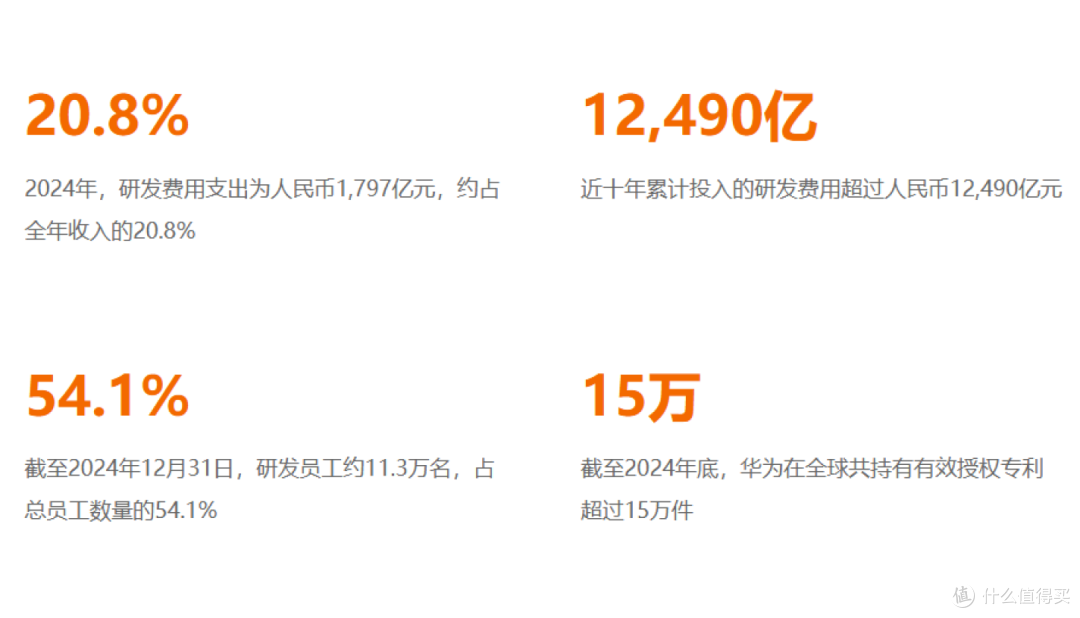 超8000亿和1.2万亿！华为官宣两项数据，终于跑出了加速度
