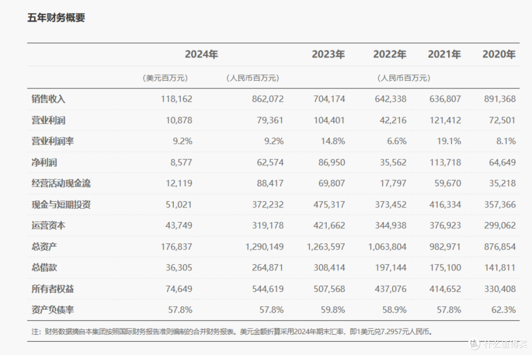 超8000亿和1.2万亿！华为官宣两项数据，终于跑出了加速度