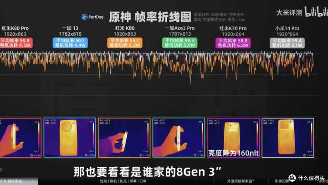 2000元档最具性价比的骁龙8Gen3手机:红米K80和一加Ace5怎么选?
