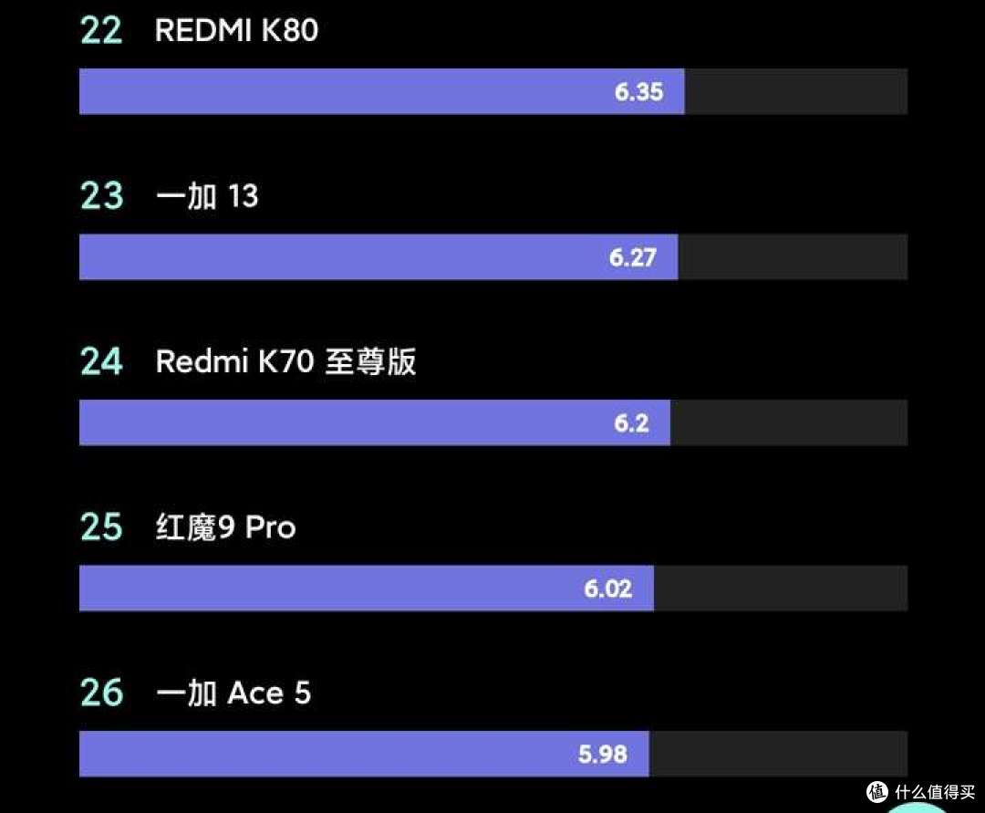 2000元档最具性价比的骁龙8Gen3手机:红米K80和一加Ace5怎么选?